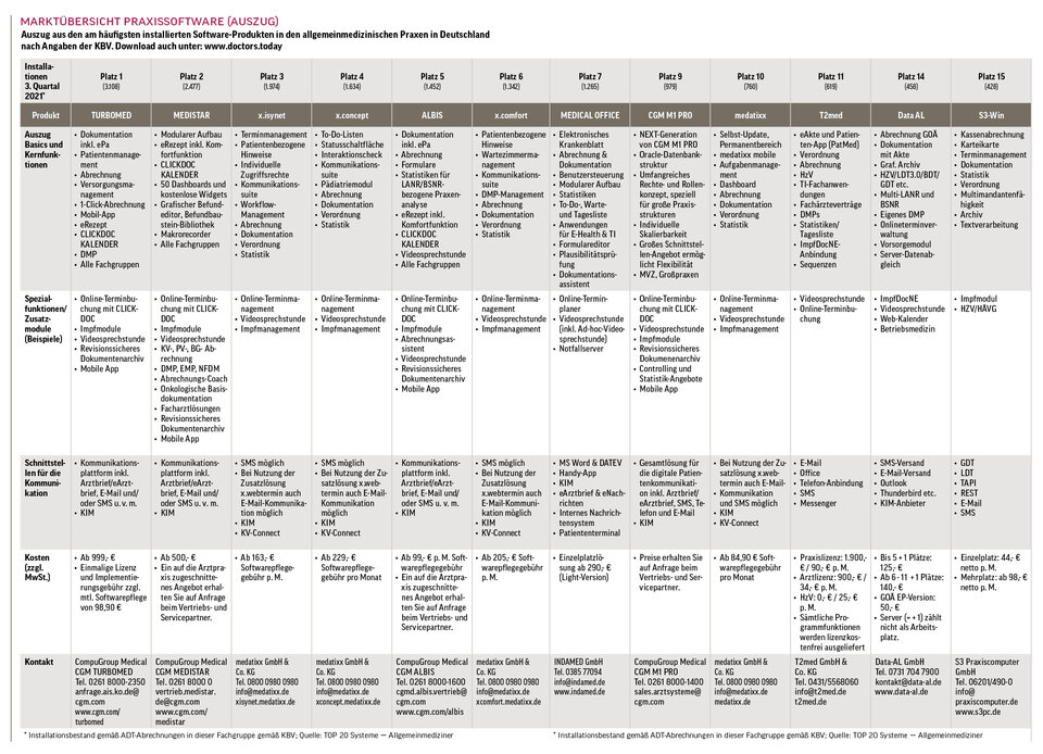 Download siehe unten